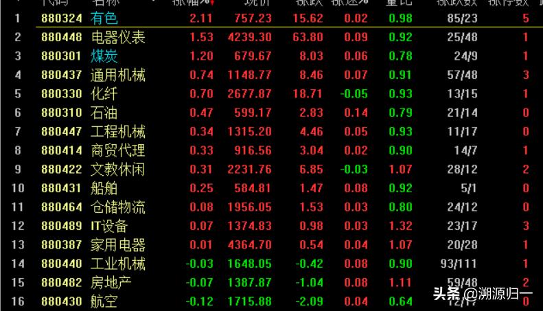 a股最后一天突破新高,a股最后收复3000点