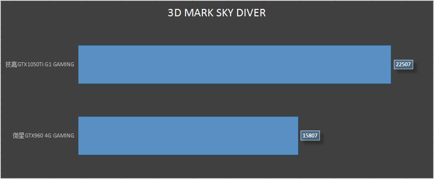 gtx960和gtx1050ti哪个更强,gtx1050ti会压弯吗
