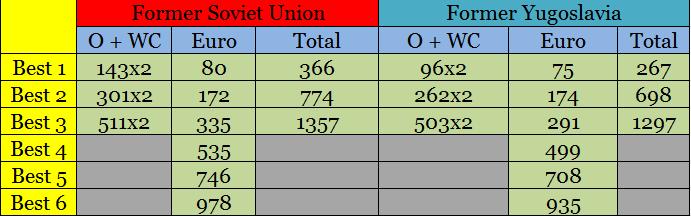 前苏联vs美国篮球,2002男篮世界杯美国vs南斯拉夫
