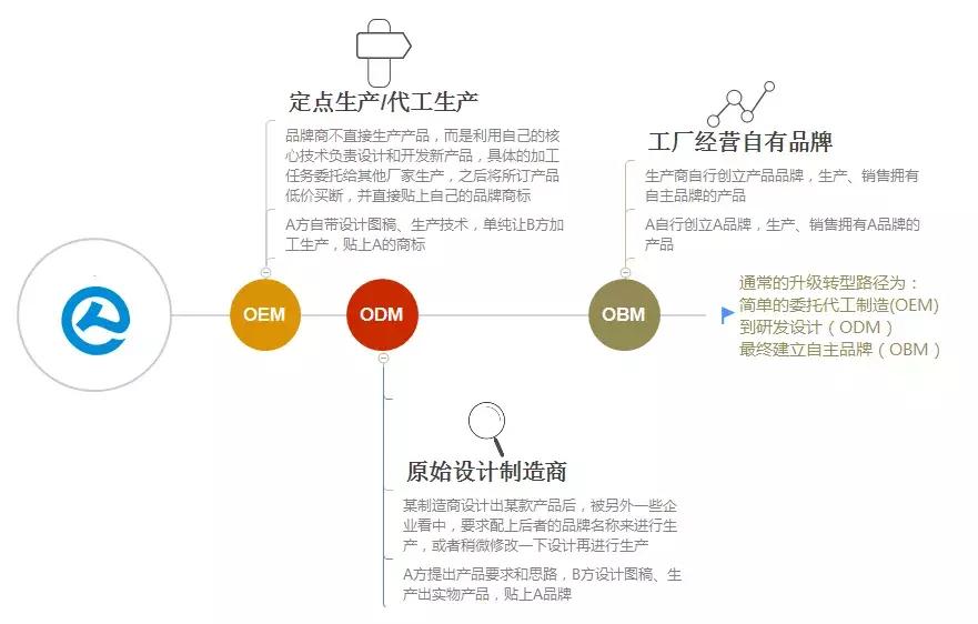 你身上穿的所有衣服,你身上穿的这件衣服有大号的吗