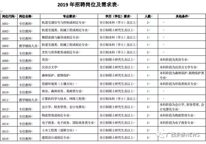 广西2024事业编最新招聘,广西下半年事业单位招聘信息