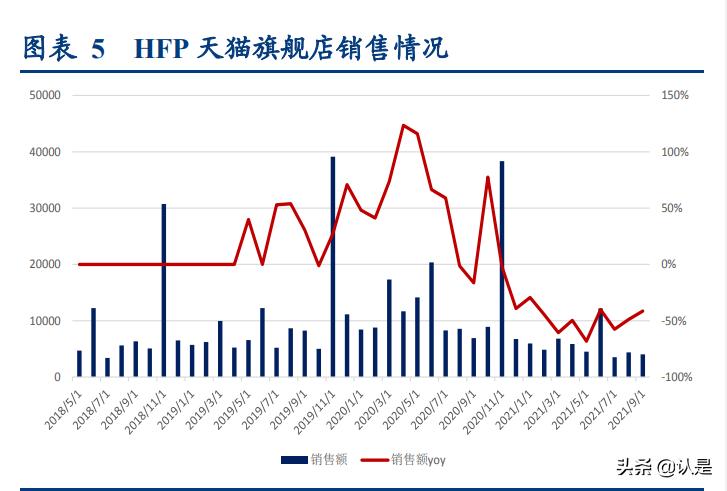 化妆品行业研究分析报告,化妆品行业讲解