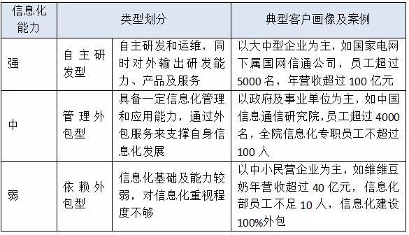 5g运营商的盈利模式,运营商如何抓住5g时代的商机
