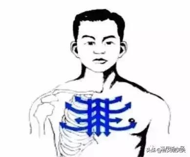 乳腺增生针灸推拿经络疏通,乳腺增生艾灸应灸什么部位