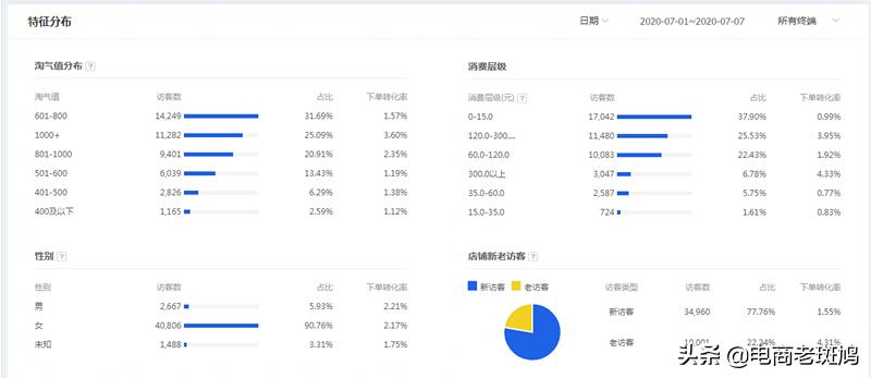 淘宝宝贝怎么入选手淘搜索优选池,淘宝手淘推荐怎样让宝贝入池