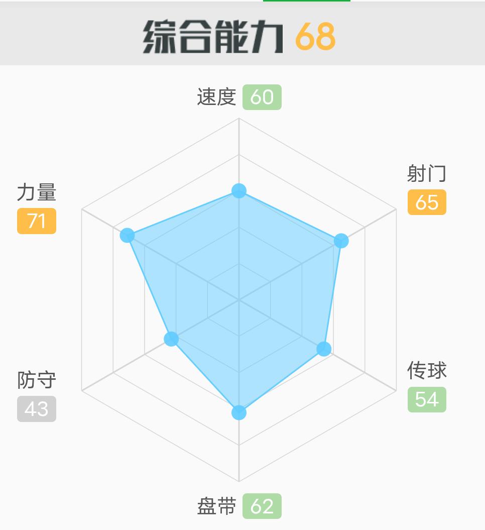 富力旧将和肖智谁厉害,肖智赛季