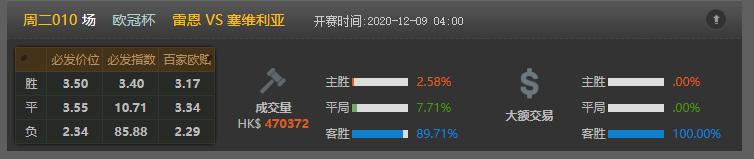 今日竟彩推荐，仍然稳如老狗，今日继续