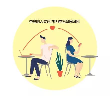 一个让客户自助下单的软件,一个可以让人爱上你的软件