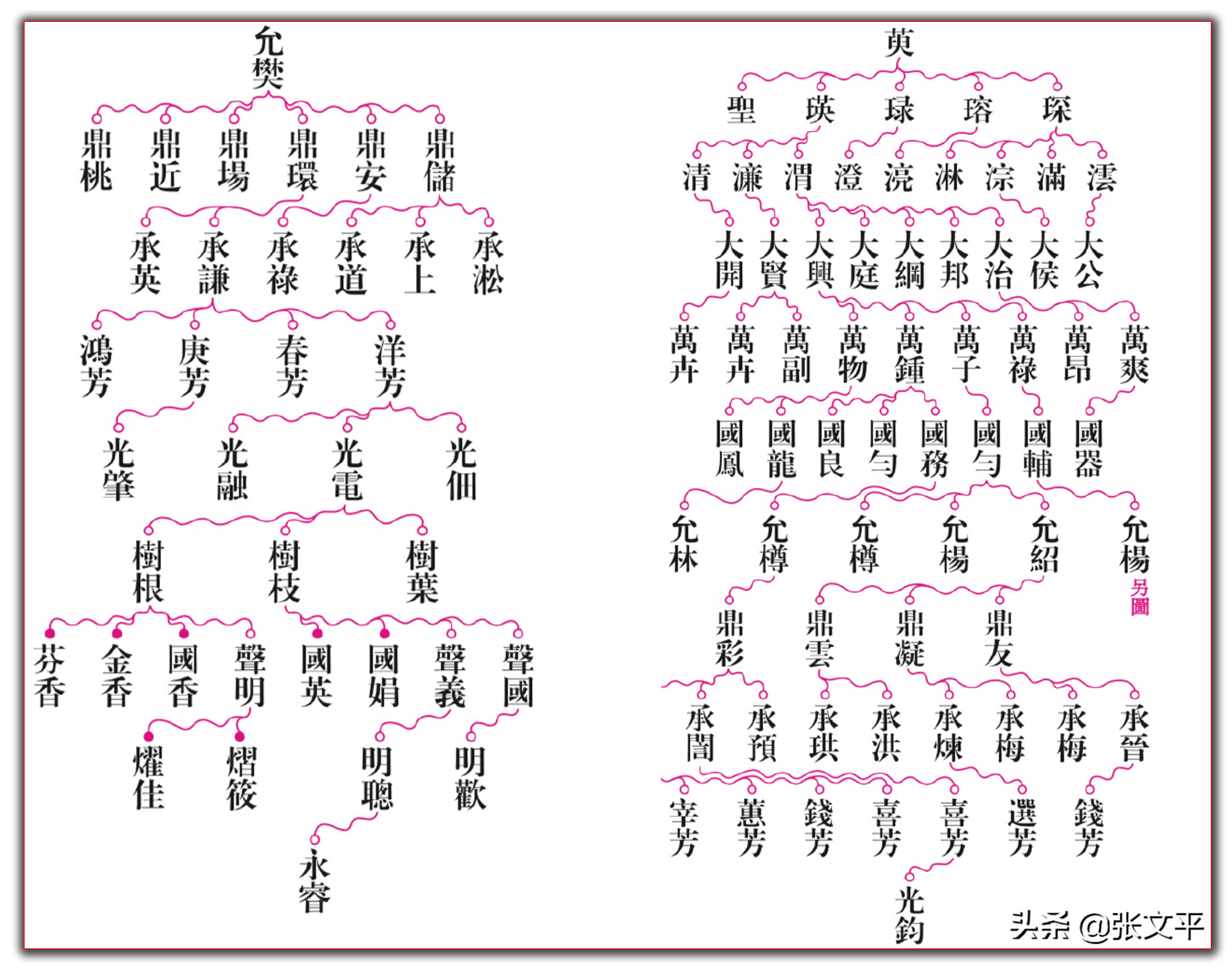 瓜瓞延绵含义,瓜瓞的读音及意思