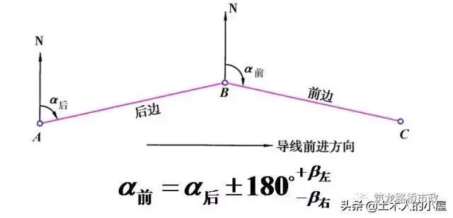 水准测量导线平差步骤,水准测量闭合导线的正确步骤