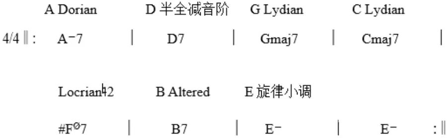 如何练习快速弹奏音阶,音阶练习教学视频
