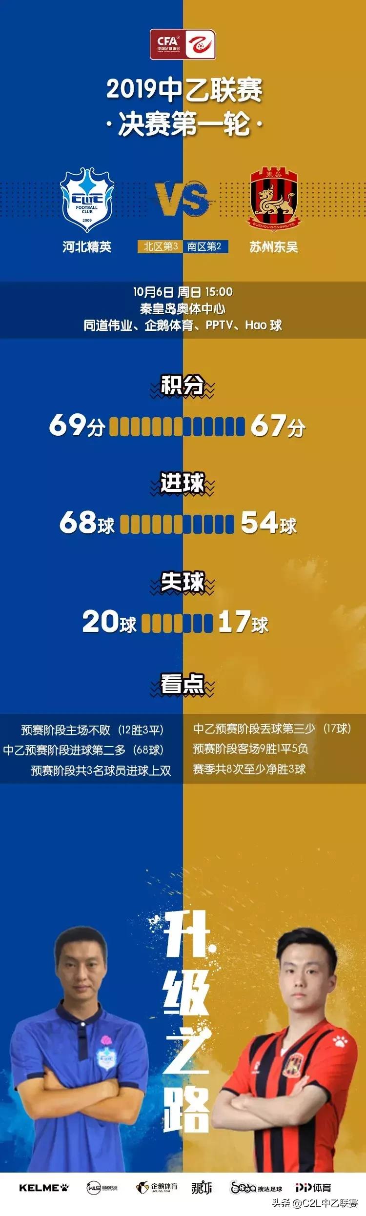 2024中乙联赛南北区参赛队伍,中乙南北区各有几队进冲甲组决赛