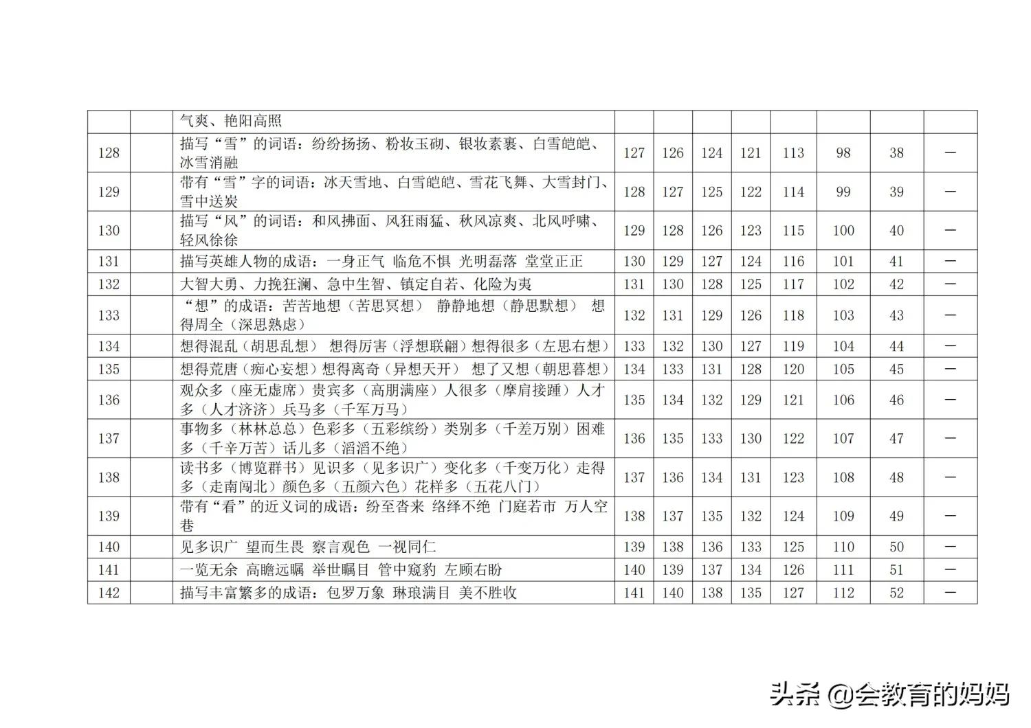小学语文词语积累大全讲解,小学语文词语积累大全一览表