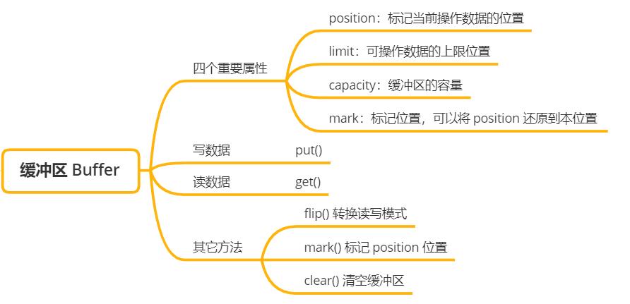 java.io详解,javaio教程