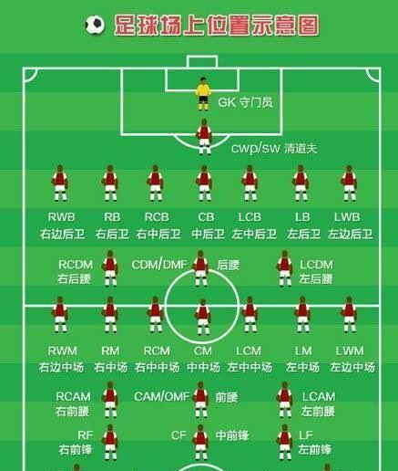 足球科普视频素材,足球各联赛科普