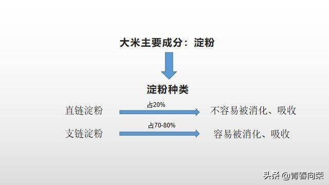 脱糖养生电饭煲真的有用吗,巧釜脱糖电饭煲怎么样