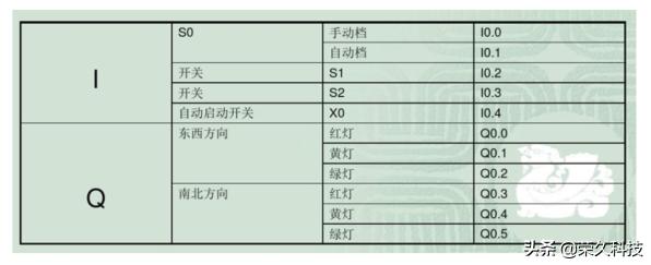 plc程序设计常用的方法有哪些,plc程序编程方法与步骤案例