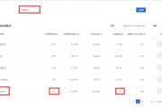 有什么办法可以业余时间赚钱,业余时间有什么挣钱的门路