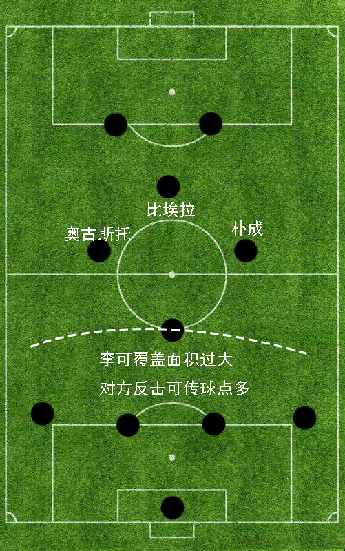 复盘亚泰对国安,北京国安对清莱联比分