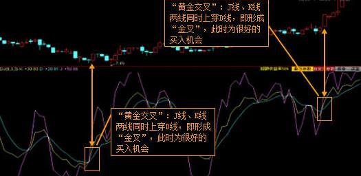 kdj指标详解买入绝技与设置方法,5分钟kdj最精准的买卖提示指标