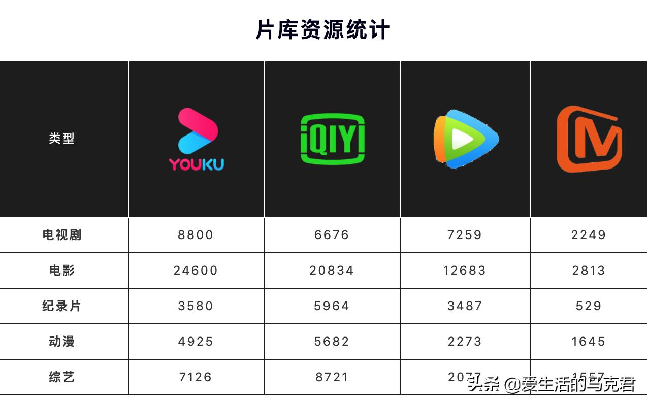 全网最佳评测网站,测评网上最火100种产品
