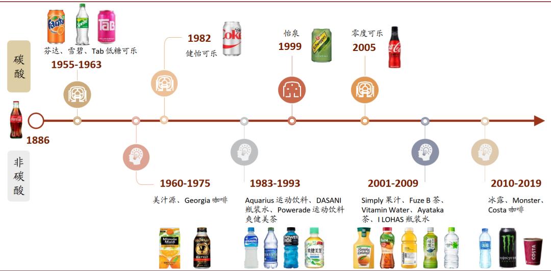 可口可乐的百年红色帝国