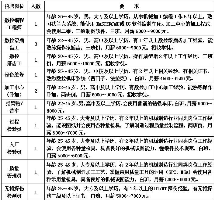 北碚有招工的吗,北碚工厂招聘网最新招聘信息