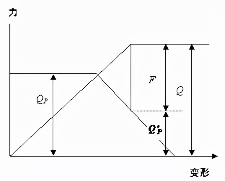 机械设计试题库,机械设计试题集doc