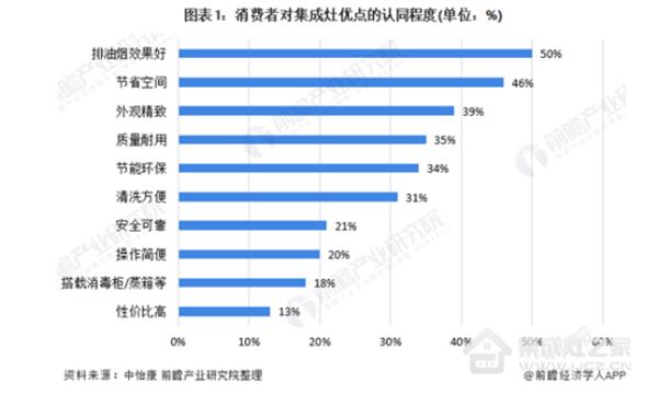 新消费时代来临，集成灶商家如何赢得用户的心