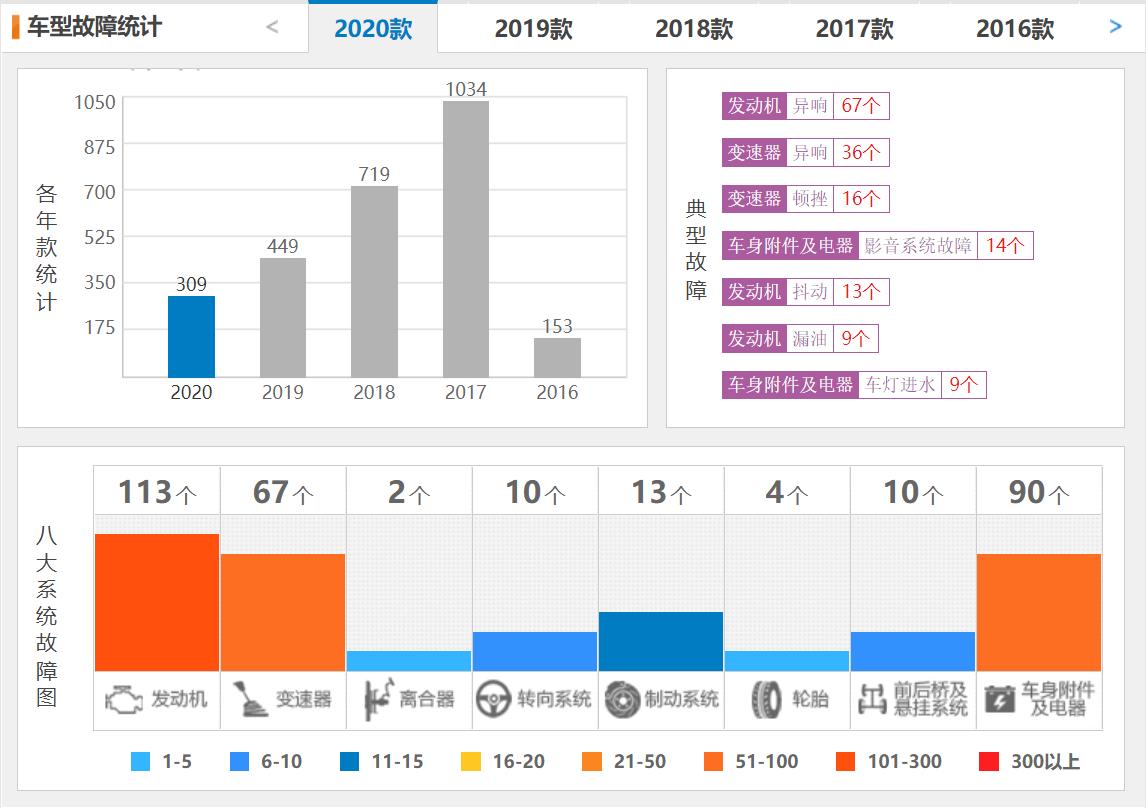 性价比高销量却很差的车,性价比高问题少的二手车