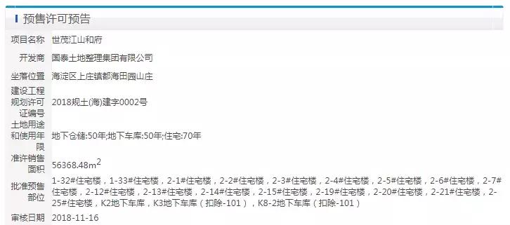 双限竞房,目前在售限竞房