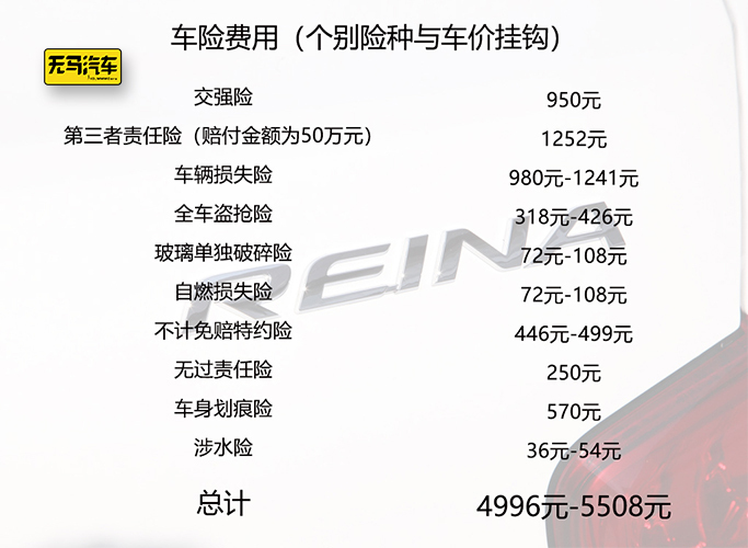 一个月花1100元？现代瑞纳养车成本分析