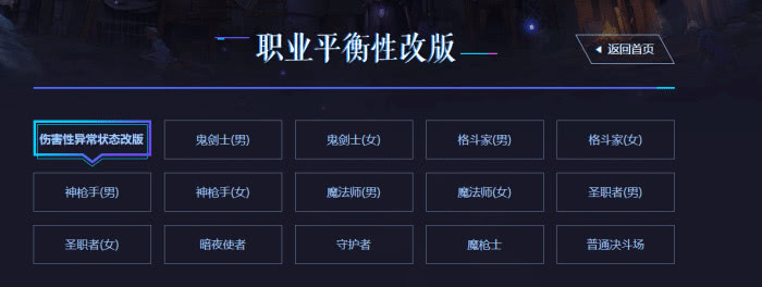 盘点dnf各大国服,dnf国服还有希望吗