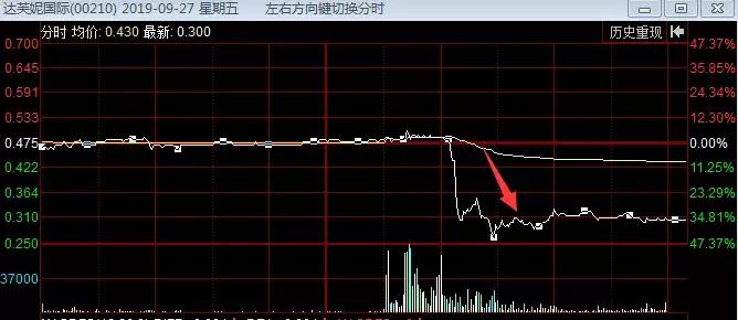跌掉37%，创12年最大跌幅！昔日“鞋王”市值蒸发97%的悲伤故事