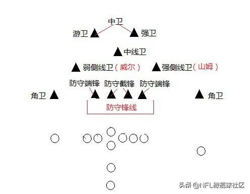 nfl橄榄球达阵过线规则,美式橄榄球任意球规则
