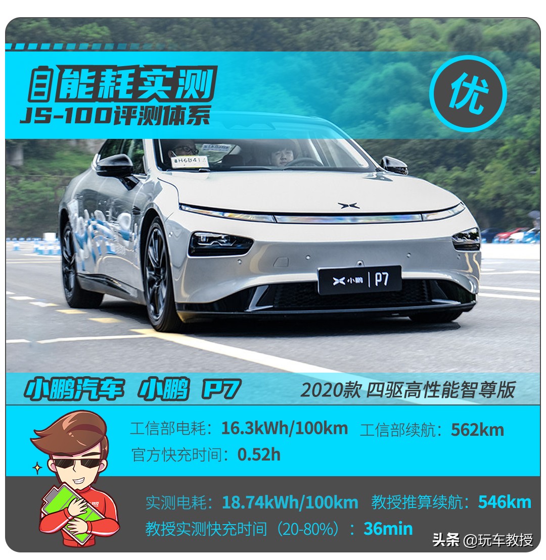 1万公里的小鹏p7能卖多少,20万公里的小鹏p7能卖多少