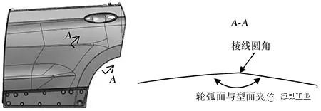 汽车后门角边有点凹进去怎么修复,汽车后门有弧度怎么刮腻子