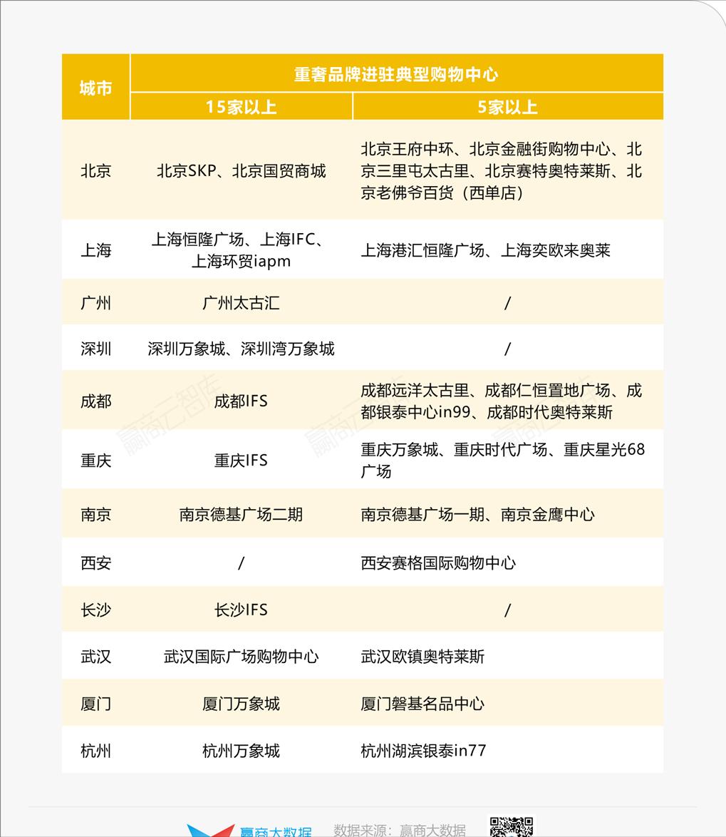 39个品牌、超800家门店，轻奢开店秘密藏不住了丨门店密码