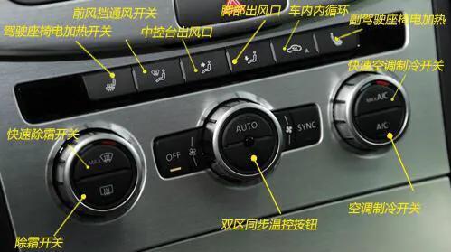 汽车内部按钮说明，不懂的可以收藏