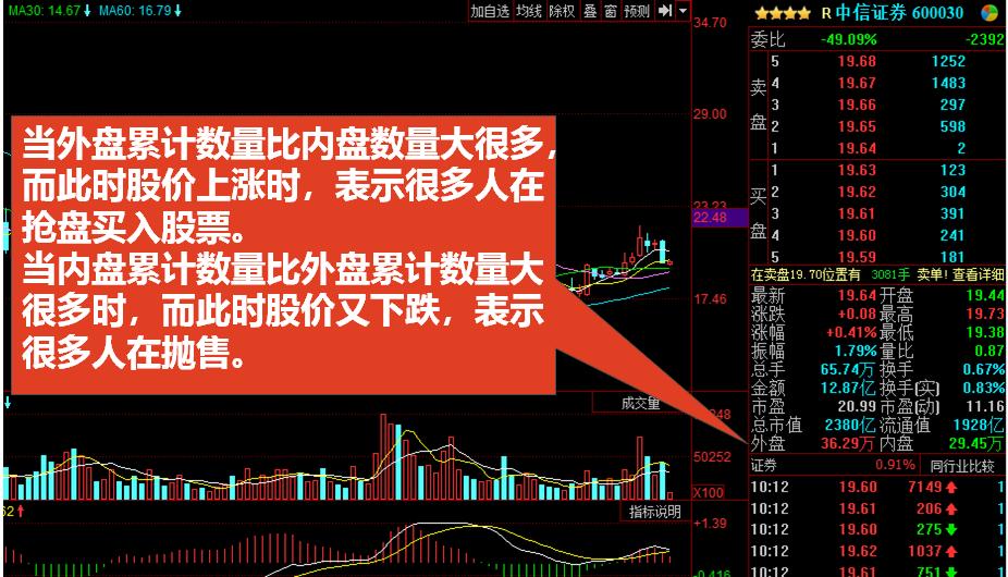 股票入门基础知识怎么看盘,初学股票看盘基础知识