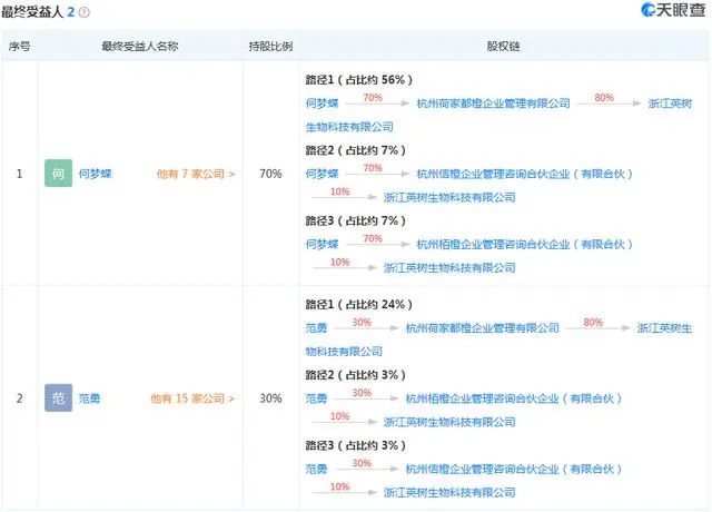 英树是传销吗,英树是不是传销