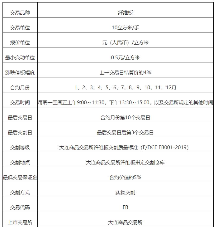 哪些期货品种容易走单边大行情,期货两连板后什么走势