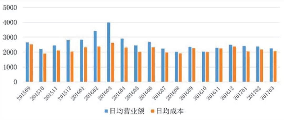 个体工商户怎么继续生存,个体工商户的生存之道