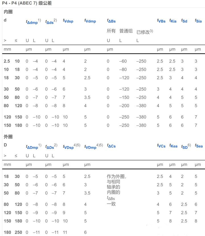 在中国真的不可能买不到一个正版轴承吗？揭秘轴承行业的暴利