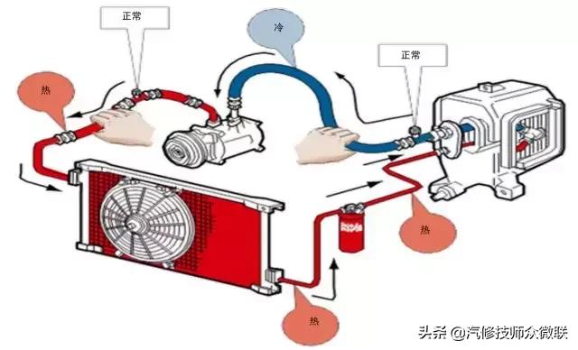 汽车热泵空调原理动画演示,空调温度传感器原理及常见故障