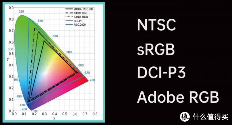 电脑显示器怎样选购,电脑显示器选购技巧视频