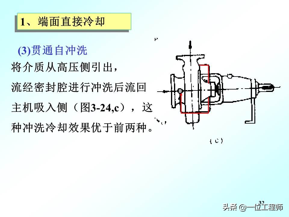 机械密封的工作原理动图,机械密封工作原理演示图