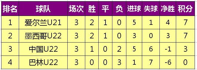 2023年土伦杯分组,2007年土伦杯中国国奥比赛全过程