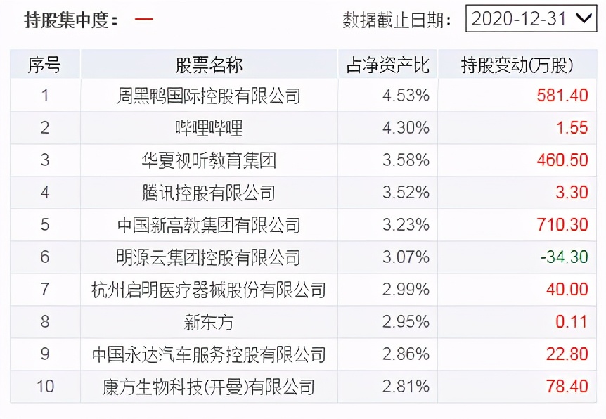 基金反弹买入应该怎么操作,基金暴涨后是减仓还是清仓好