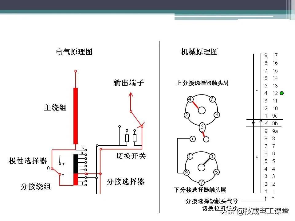 变压器无载分接开关内部构造,油浸式变压器的结构ppt